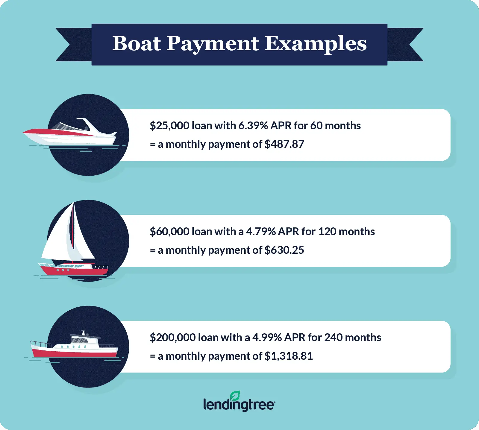 Boat Financing: How To Finance A Boat
