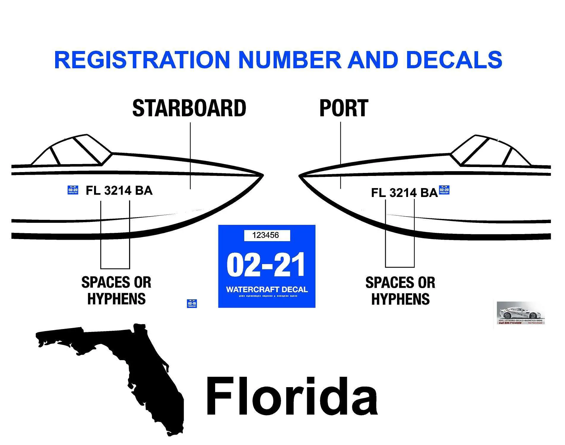 Florida Boat Registration Number Decal Information ...