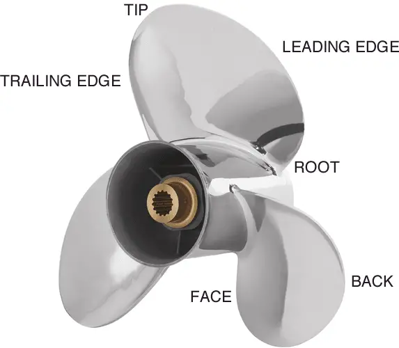 How to Choose the Correct Boat Propeller