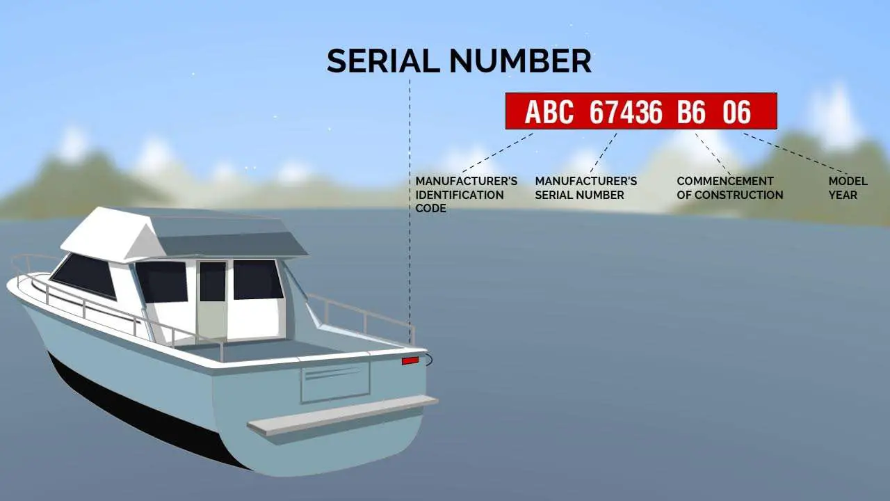 How To Find Boat Owner By Hull Number