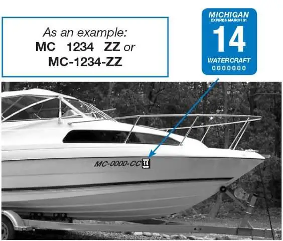 Installing your Michigan MC numbers