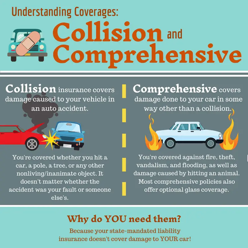 Insurance Basics: Collision and Comprehensive  Friday ...