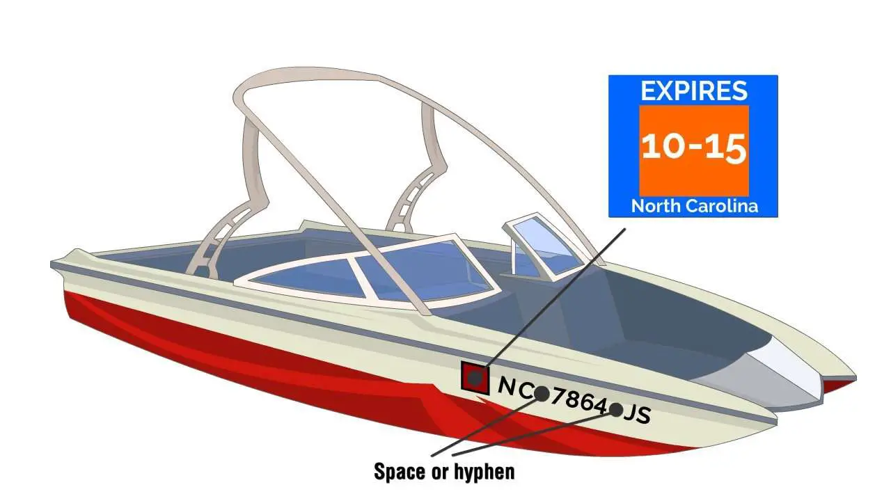 North Carolina Boat Registration Requirements
