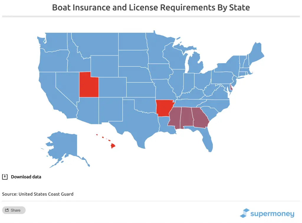 Which States Require Boat Insurance? Here